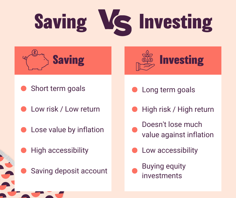 Saving vs. investing